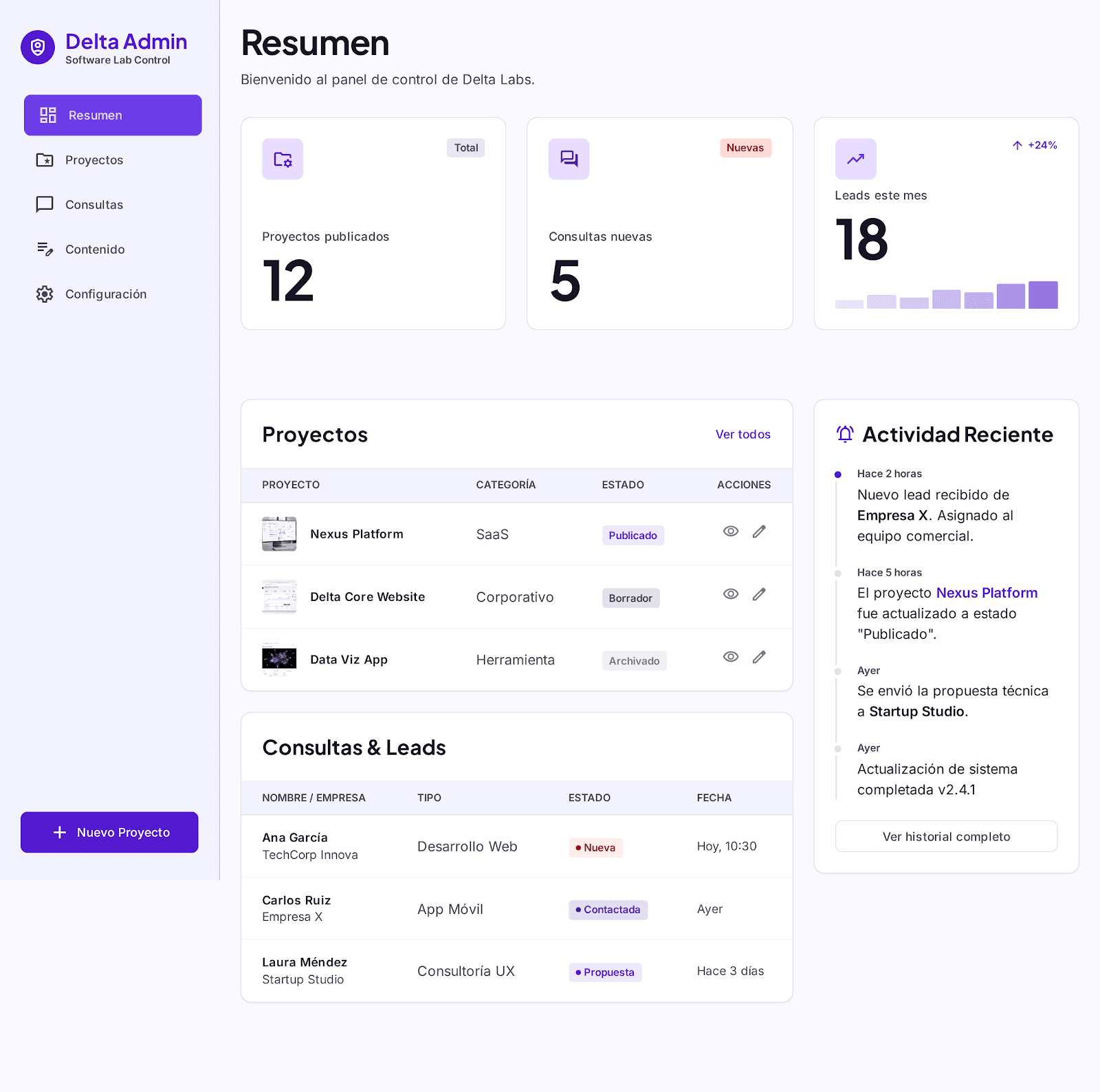 Vista conceptual de un dashboard comercial